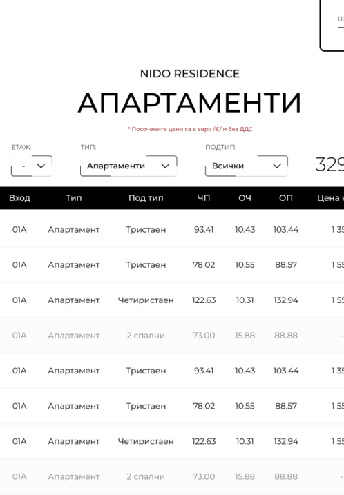 Листинг с апартаменти на Nido Residence ( Нидо Резиденс ) - Изработка на уеб сайт от Web Factor